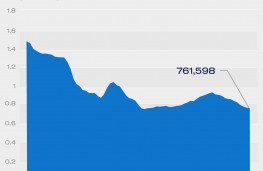 SMMT vehicle production, 2025, February